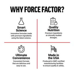 Force Factor, Fundamentals，黑瑪卡，90 粒膠囊