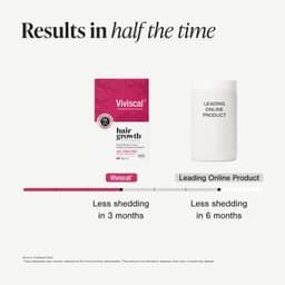 Viviscal, 頭髮生長補劑，60 片