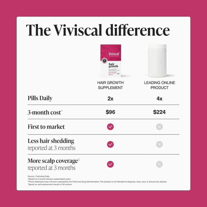 Viviscal, 頭髮生長補劑,60 片