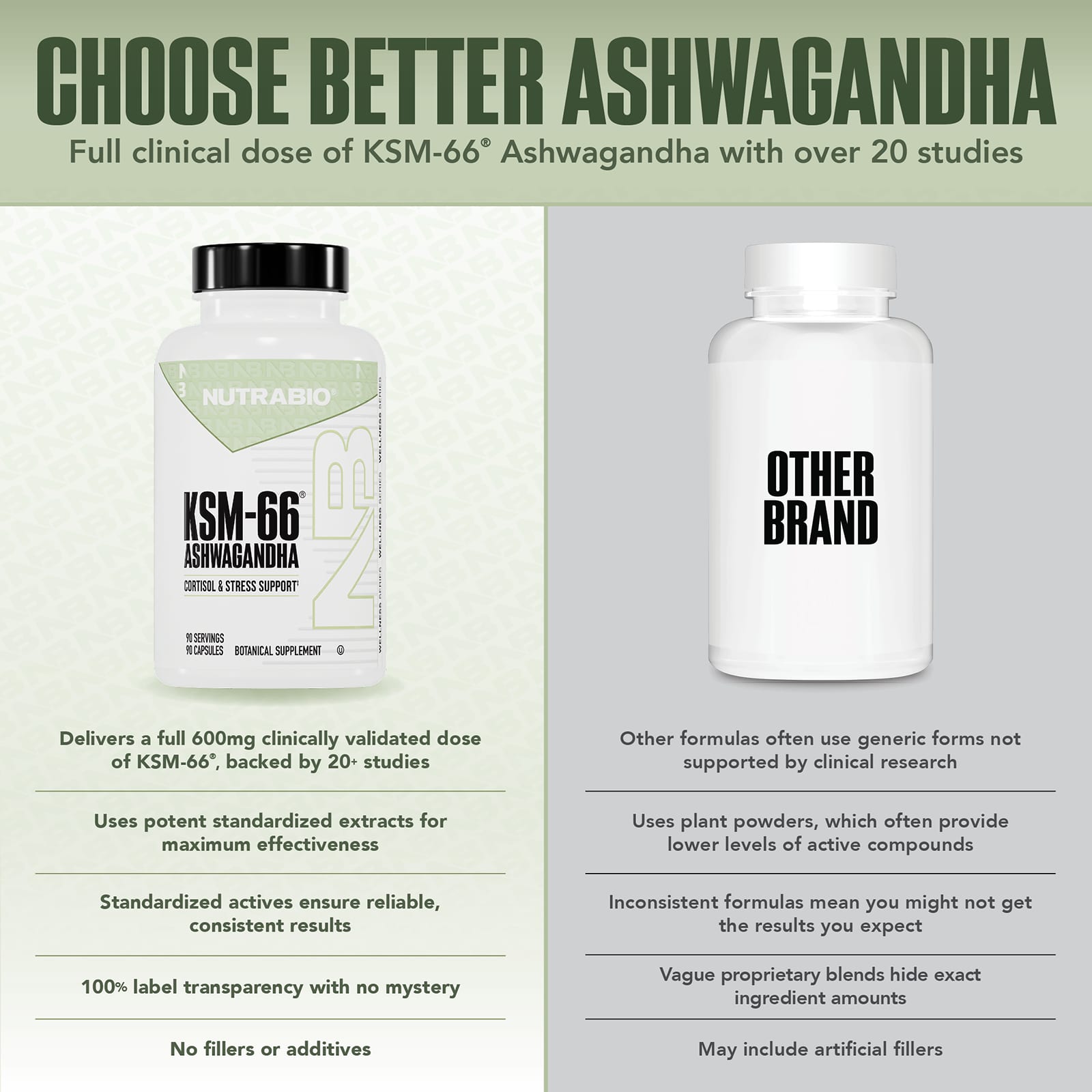 NutraBio, 南非醉茄 KSM-66,600 毫克,90 粒素食膠囊