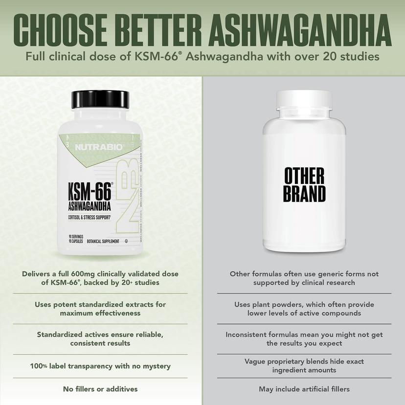 NutraBio, 南非醉茄 KSM-66,600 毫克,90 粒素食膠囊