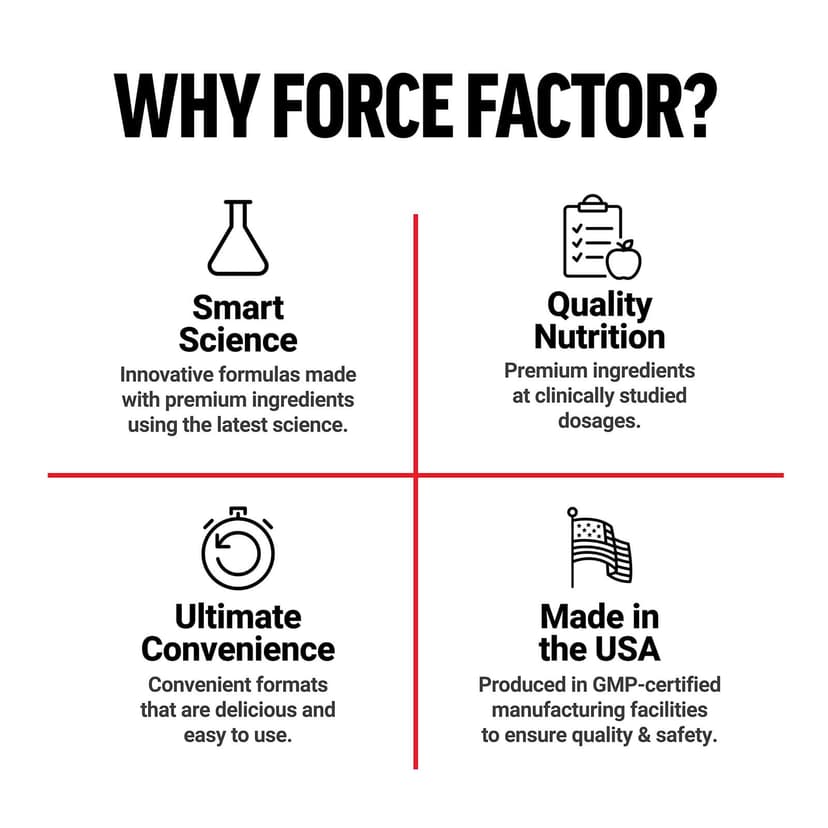 Force Factor, Fundamentals,黑瑪卡,90 粒膠囊