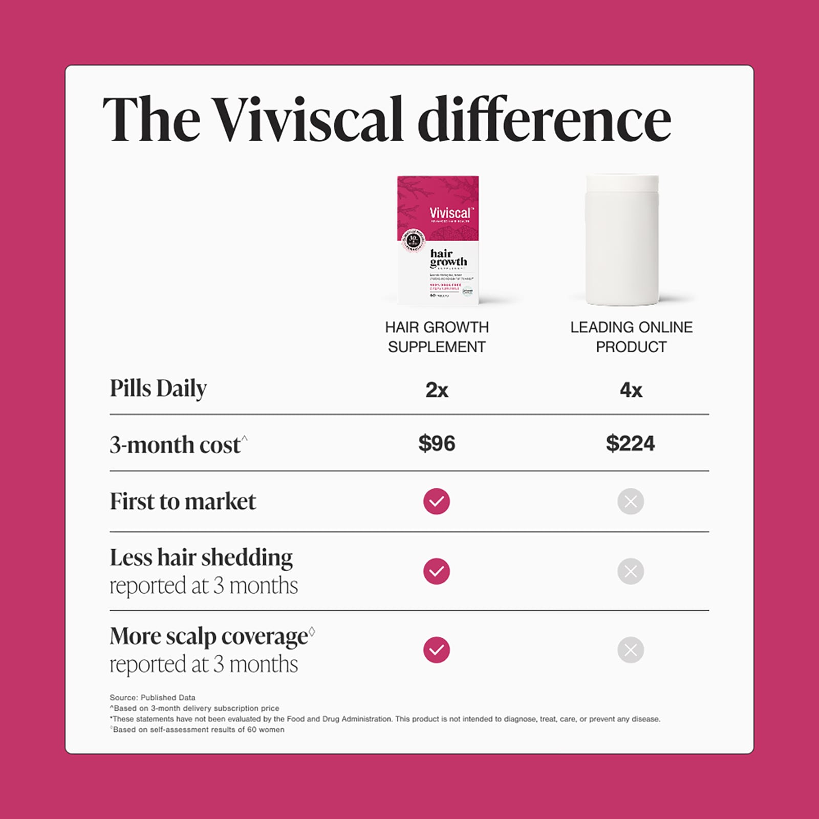 Viviscal, 頭髮生長補劑,60 片